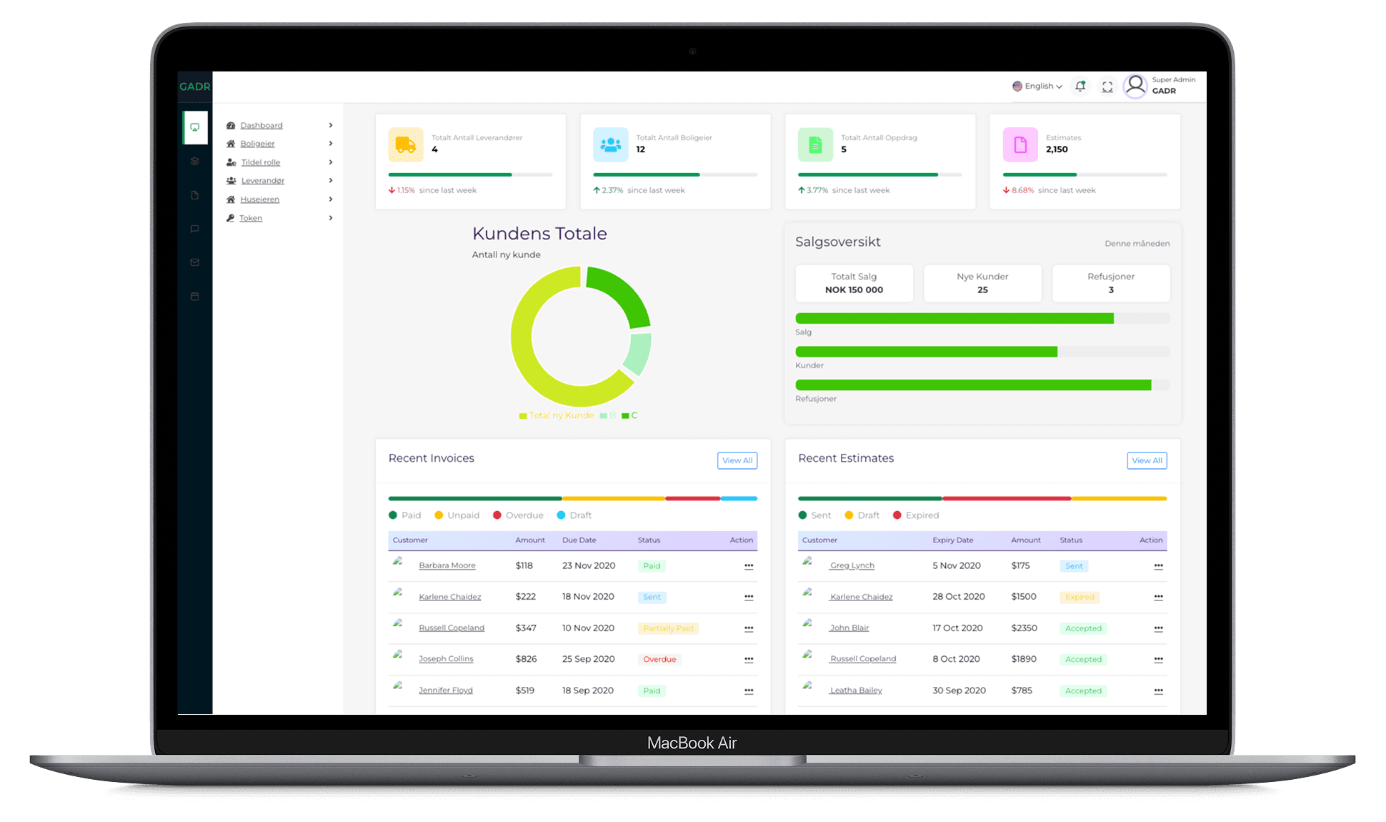 AI-drevet plattform for energitiltak på bolig